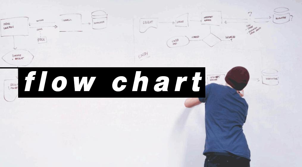 流程图有哪些画法,如何画好一个流程图