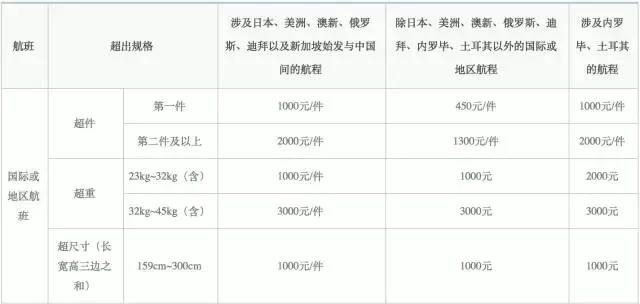 旅行时的规则和注意事项,旅行时要遵守的规则