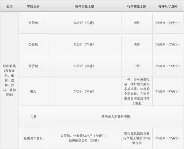 旅行时的规则和注意事项,旅行时要遵守的规则