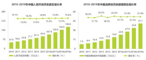 小额消费贷的最新政策,关于p2p转型小贷解读