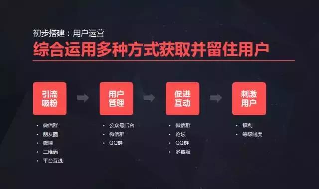 新榜陈维宇:怎样用最少的钱做好企业新媒体?