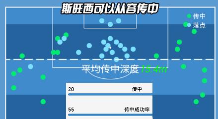 曼城热刺英超内战,英伦内战实为矛盾之战