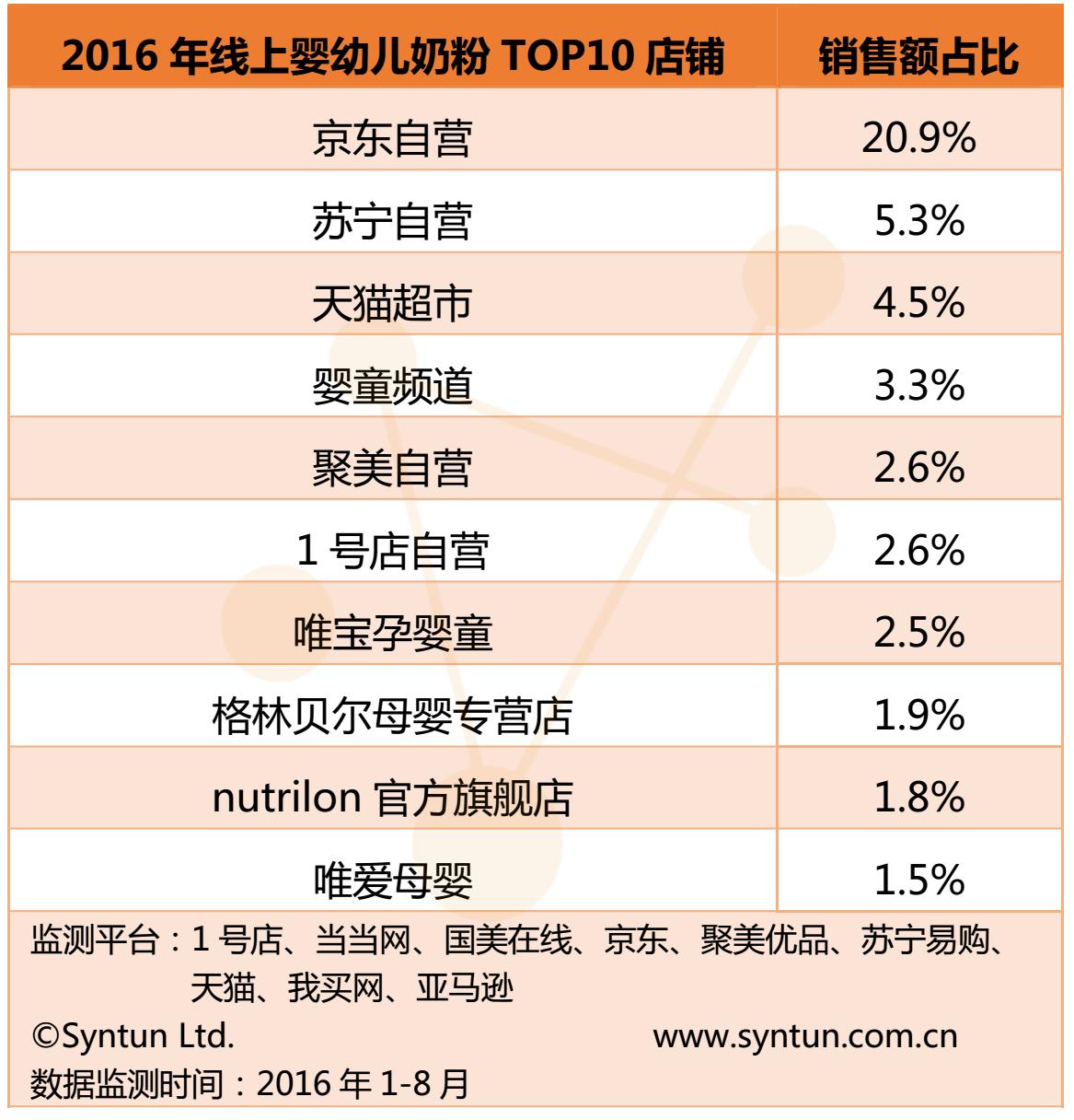 网上超市和线下超市对比,网上购物与实体店购物的辩论赛