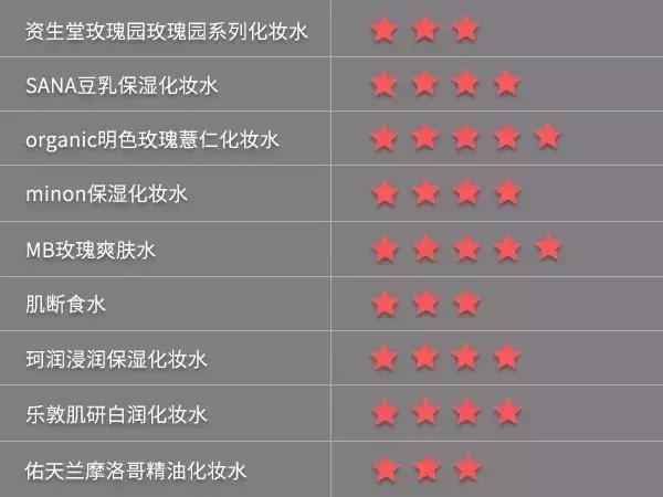 Word天!曾经不起眼的姨妈巾,这次颠覆了我们的三观