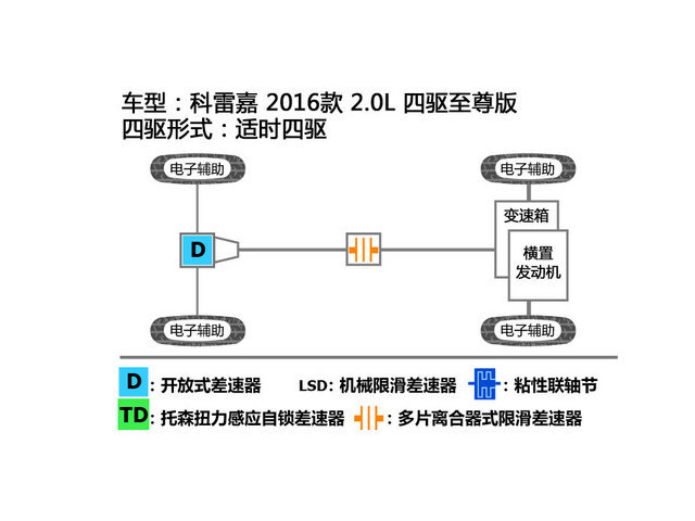 不看颜值靠性能的车,16年雷诺科雷嘉四驱评测