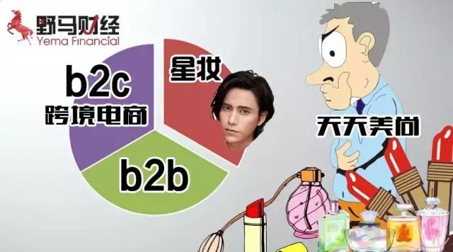 未破电商亏损困局天天美尚为何敢放言“不烧钱”