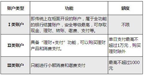 京东金融多少分才可以白条闪付,京东金融没有白条闪付怎么办