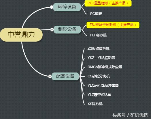 思路决定出路,中誉鼎力和河南红星,谁能脱颖而出