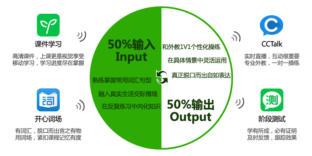用户破亿,沪江网校的网课咋样