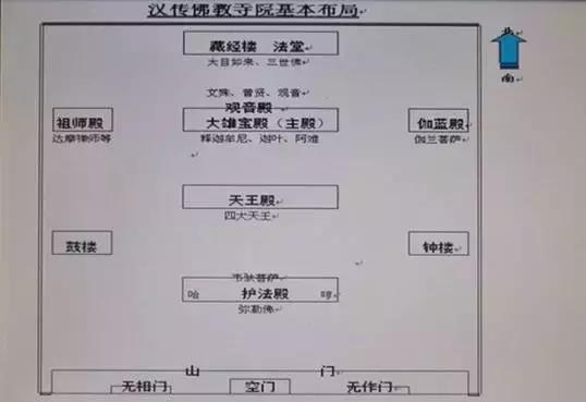 八大处寺庙讲究,中国寺庙布局讲解