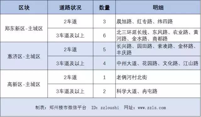 落脚高新区10年的郑漂呼唤：许我一座高新城