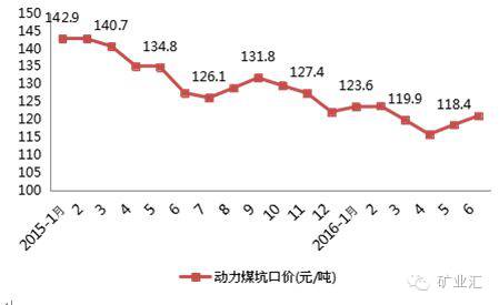 开滦煤矿现状,百年开滦煤矿
