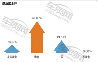 百名车主评新车：2016款广汽丰田雷凌