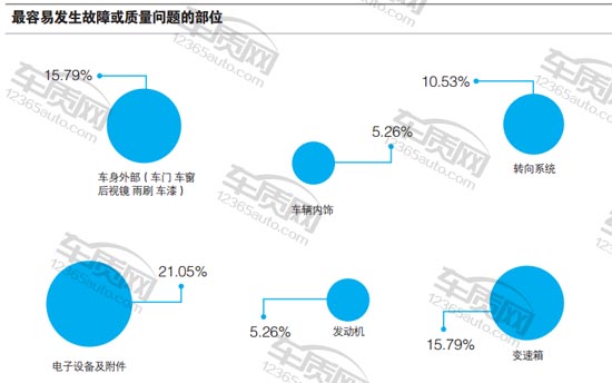 百名车主评新车：2016款广汽丰田雷凌