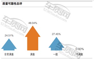 百名车主评新车：2016款广汽丰田雷凌