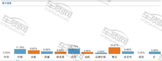百名车主评新车：2016款广汽丰田雷凌