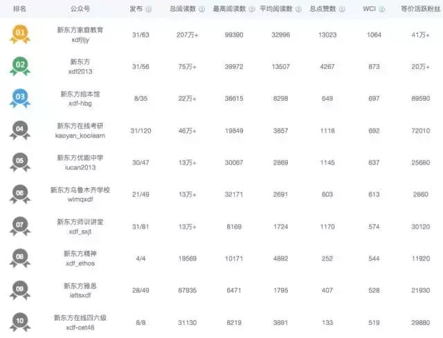 新东方学而思培训机构擅长什么,教育培训新东方学而思