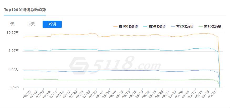 seo内容优化内参,seo行业大数据内参