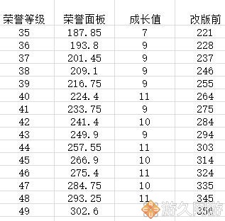 dnf寂静散搭奶,dnf寂静9奶爸厉害么