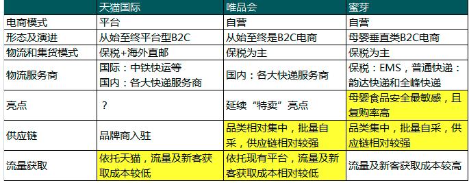 海淘方式大全,海淘套路深度分析