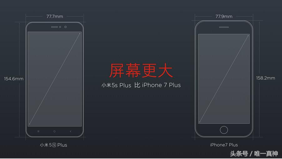 小米5s与苹果对比评测,小米不是黑科技但是良心机