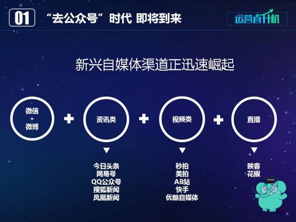 二更COO皮行早:去自媒体时代的短视频平台,该何去何从?