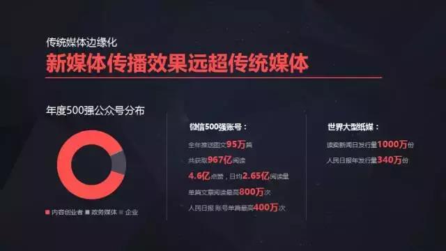 新榜陈维宇:怎样用最少的钱做好企业新媒体?