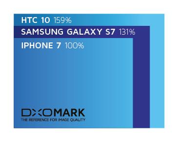 iphone7相机实况不会动,iphone7相机清晰度