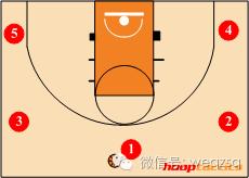 如何根据防守站位选择进攻方式,后卫必学十大进攻技巧