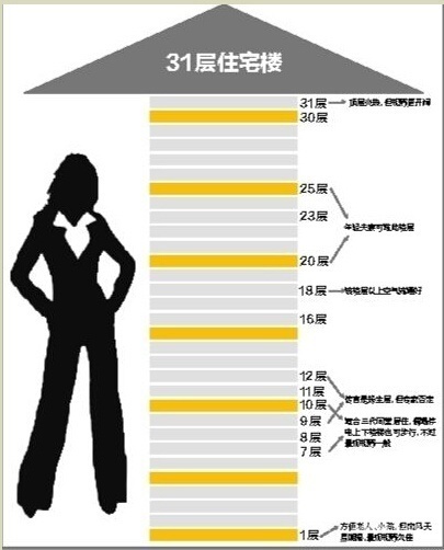 阳光城檀悦83平效果图,阳光城檀悦复式设计方案