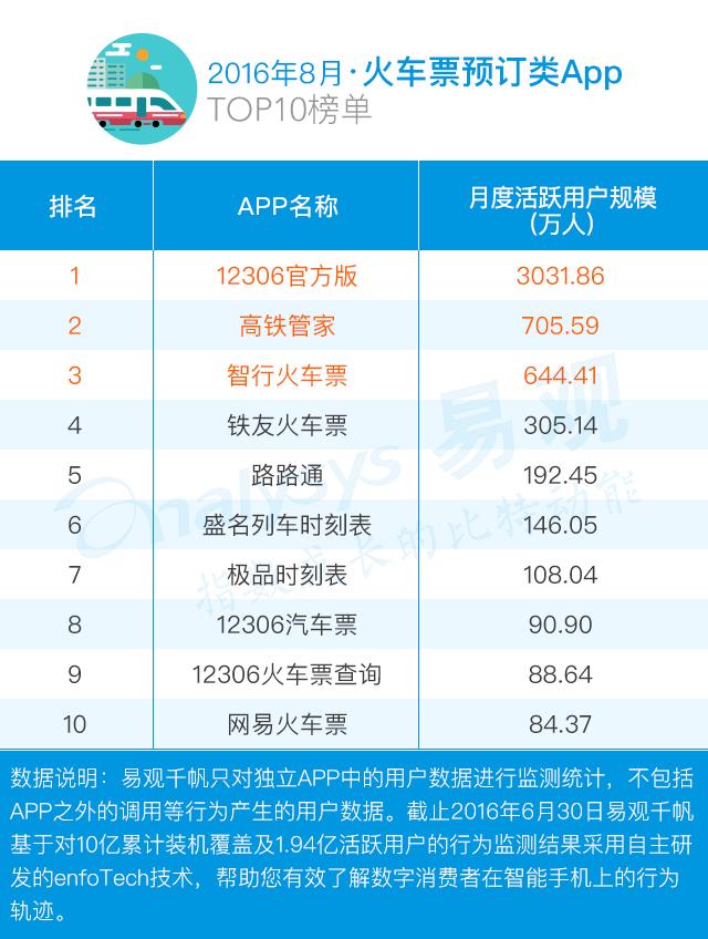 国庆出行软件,国庆自驾游用什么软件好