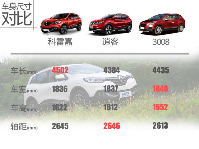 不看颜值靠性能的车,16年雷诺科雷嘉四驱评测
