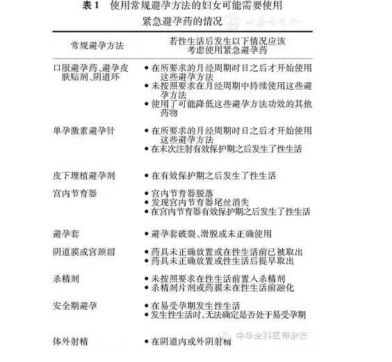 紧急避孕药一年不能超过几次,紧急避孕药一个月内可以服用几次