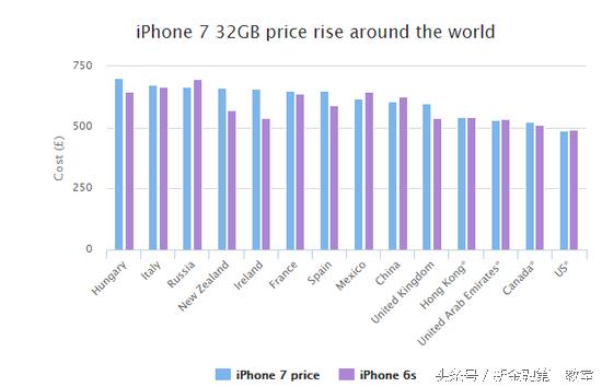 iphone7什么价格最合适,iphone7还值得购买吗