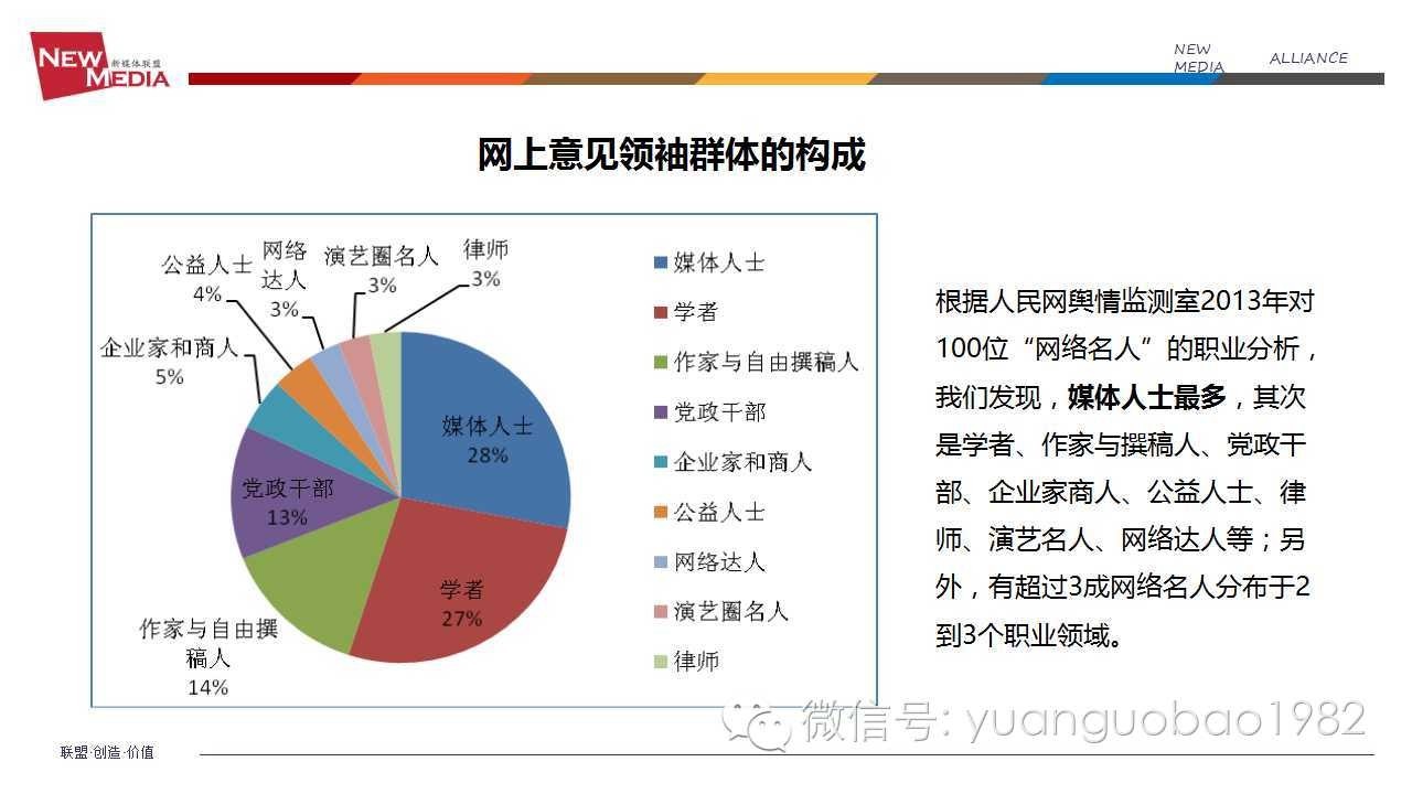 袁国宝分享视频,袁国宝讲自媒体