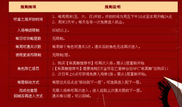 dnf十大良心策划,dnf美少女成长活动