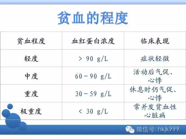贫血科普视频模板,科普中医怎么看贫血