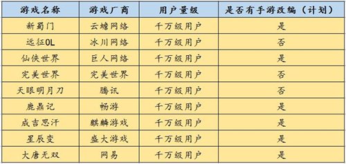目前比较好的mmorpg端游,2024国产mmo端游排行榜