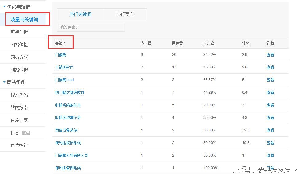 seo关键词挖掘方法,行业里面seo关键词挖掘