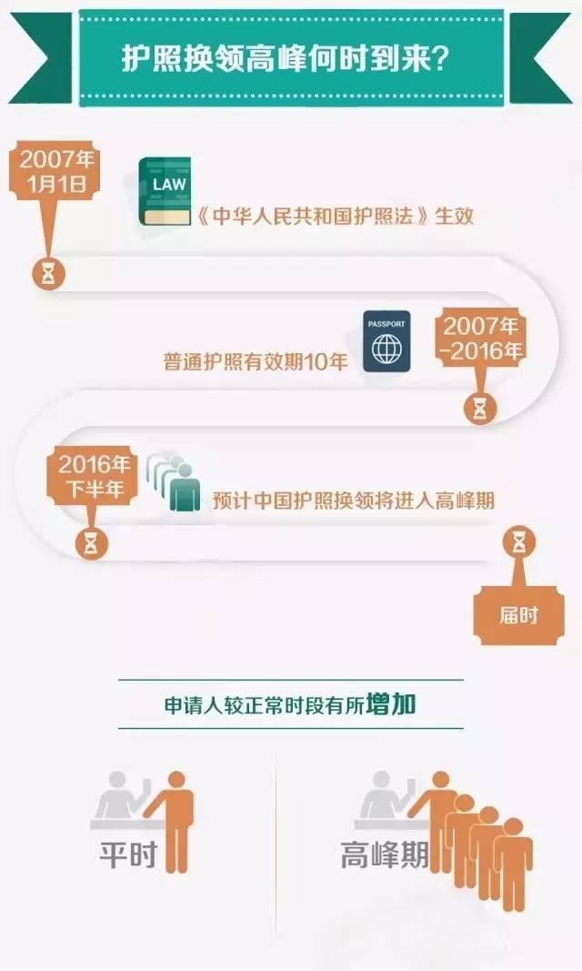 签证有效期内可以重新办签证吗,签证有效但护照过期了