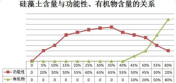 硅藻泥大多是假的吗,硅藻泥的硅藻土含量多少达标