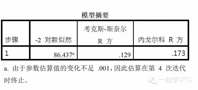 spss上logistic预测值为0和100,spsslogistic回归结果表格怎么看