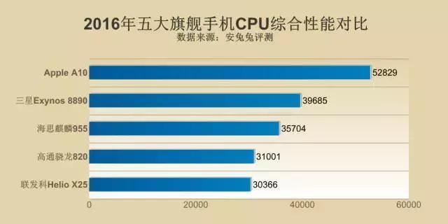 a10性能相当于安卓哪个,秒杀a15处理器的安卓机