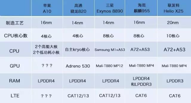 a10性能相当于安卓哪个,秒杀a15处理器的安卓机