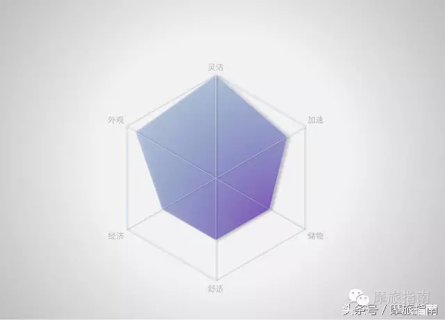 都市中自由穿梭的精灵最畅销的五款Scooter实用对比