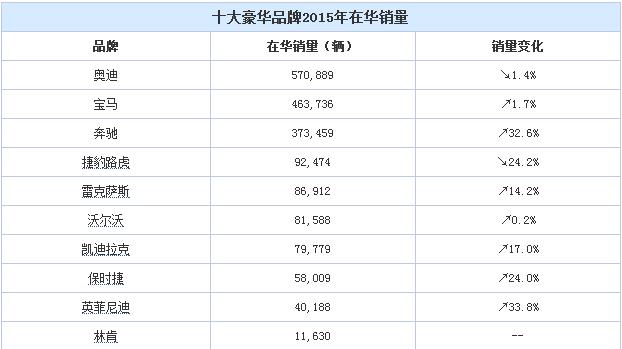 雷克萨斯哪个公司最大,雷克萨斯为何停产