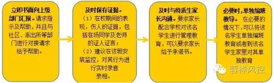 教育法律风控手册—特质生管理