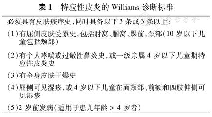 孩子反复湿疹皮炎怎么回事,婴儿长期湿疹会变成特应性皮炎吗