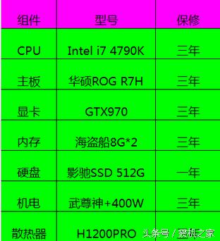 深度详细解析网购组装电脑常见6“大陷阱”揭秘