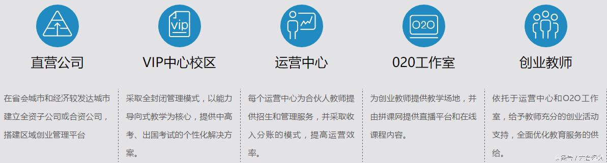 龙门教育初高中辅导,龙门教育培训学校招收标准